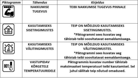 Pakketeip Beorol 50mmx50m läbipaistev - Image 2